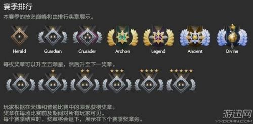 DOTA2天梯奖章图标修改 超凡入圣段位被分成四级