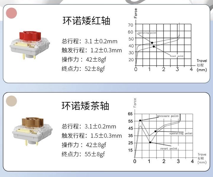 黑爵新品发售：AKP815有线矮轴机械键盘首发价399元