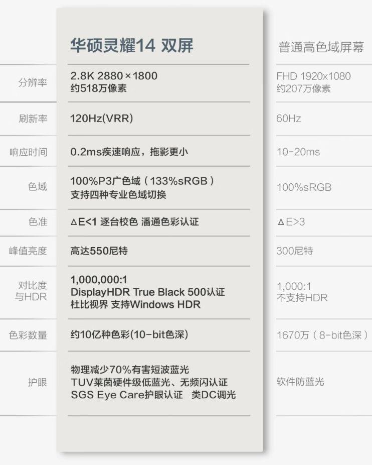 华硕“灵耀14 双屏”AI轻薄本上架预约：首发价格15999元