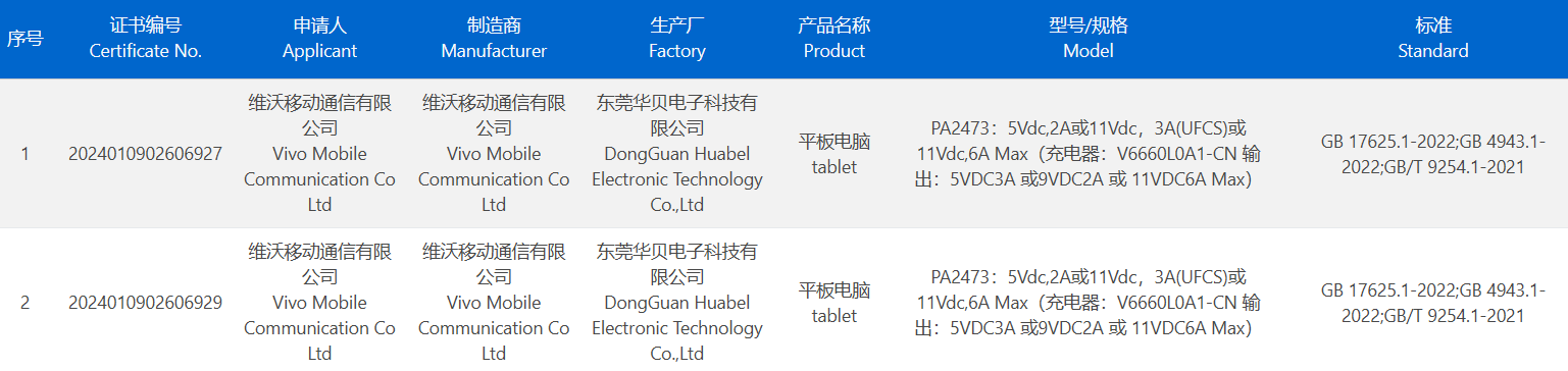 vivo新款平板电脑通过3C认证入网：预计为vivo Pad3