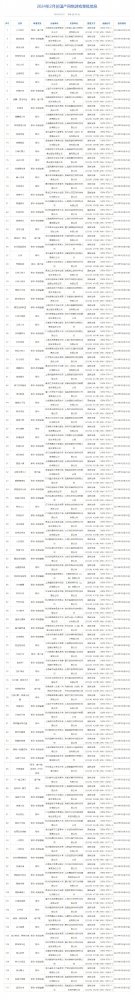 2月国产网游版号公开 连续三月审批数过百 《黑悟空》在列