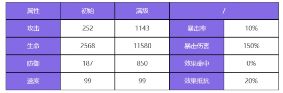 众神派对狄俄尼索斯斯图尔特角色介绍