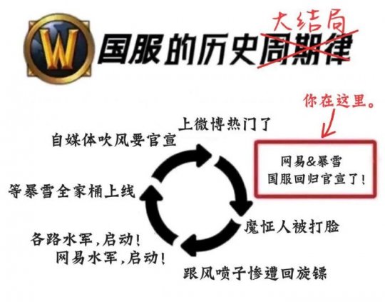 暴雪游戏回归国服全数据保留 曾屯下17只幽灵虎老哥要起飞