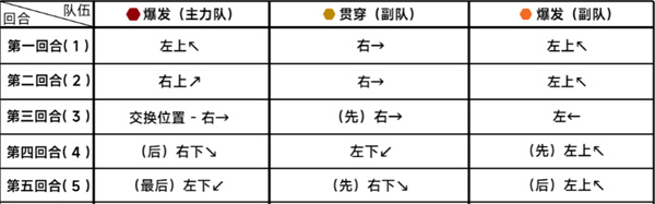 蔚蓝档案20