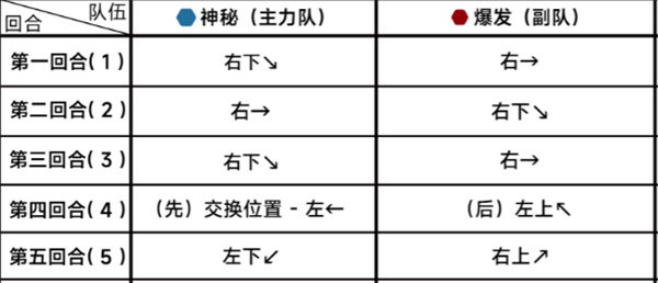 蔚蓝档案21