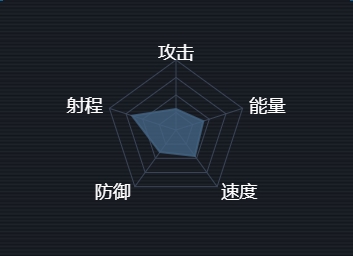 第二银河斯瓦罗斯共和国T1玄武岩级巡洋舰属性数据配置简介