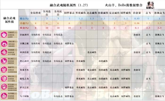 《冒险大作战》同伴流防克制技巧