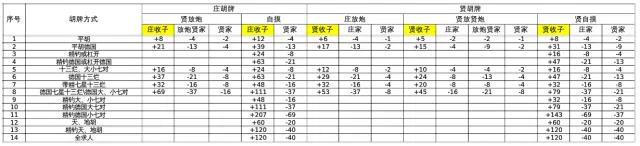 南昌麻将算子一览表