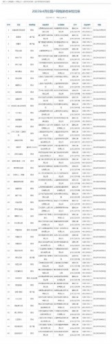 部分获得版号的最新版公司经营异常 没能熬过来