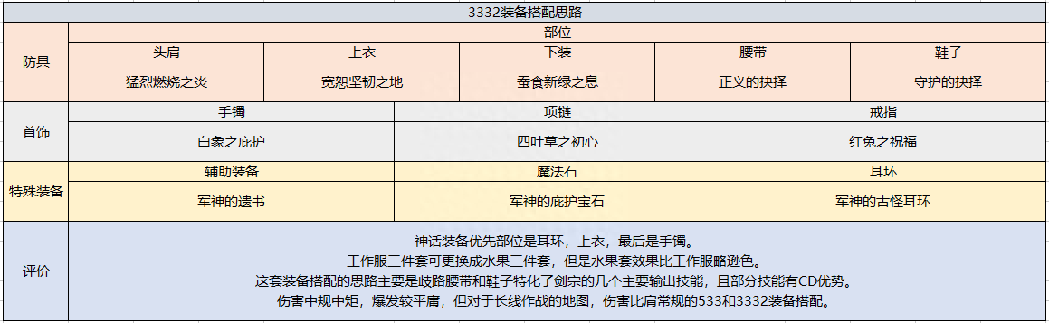 dnf驭剑士魔剑降临属性推荐 地下城驭剑士职业详细解读