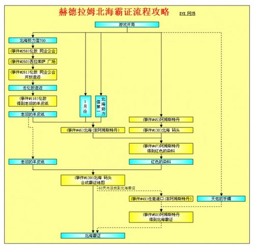 大航海4赫德拉姆攻略,大航海时代4赫德拉姆剧情！！！！