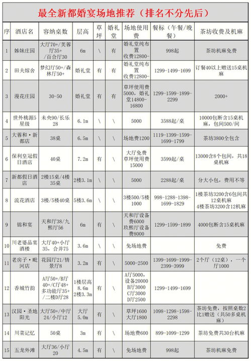 酒店攻略,衡山县住宿攻略