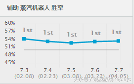 LOL布里茨天赋加点 英雄联盟辅助布里茨打法