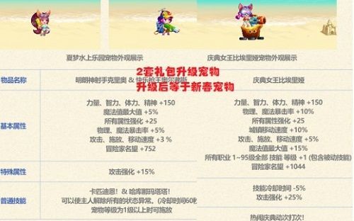 dnf2023夏日套值得买吗  2023夏日套宠物/属性纹章/宝珠一览[多图]图片3