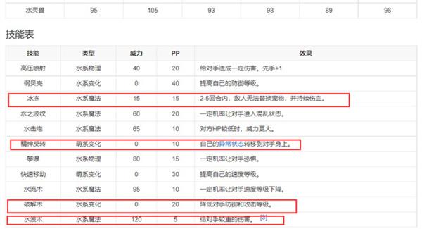 洛克王国水灵兽技能搭配推荐图3