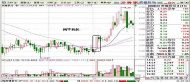 炒股,股票投资:从入门到掌握的7个步骤