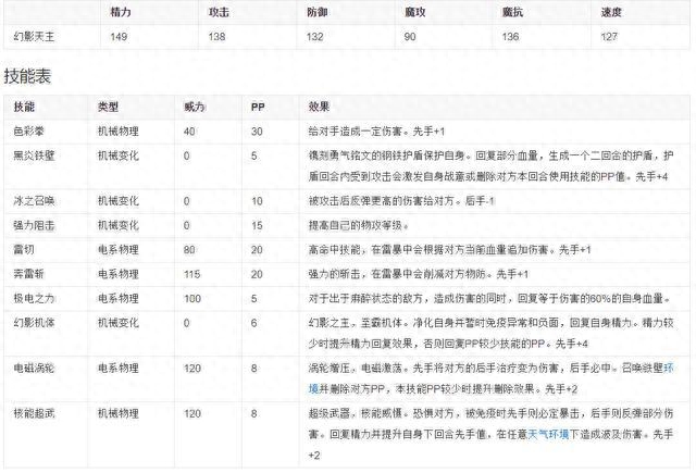 洛克王国时空幻境在哪里？洛克王国时空幻境稀有宠物介绍