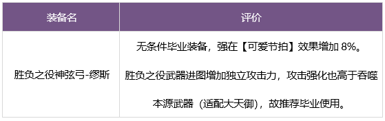 dnf缪斯毕业武器装备如何搭配 缪斯毕业武器装备选择推荐[多图]图片1