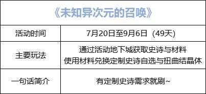 dnf未知异次元的召唤活动攻略  未知异次元的召唤活动奖励分享[多图]图片1