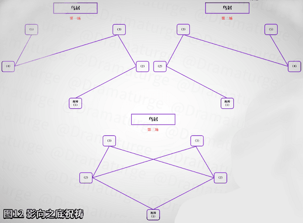 原神影向山底部裂口在哪里？影向山底部裂口位置坐标总结图片3