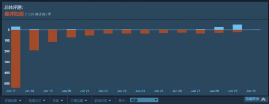 Steam玩家集结给韩国音游刷好评 只为保住《三国杀》地位