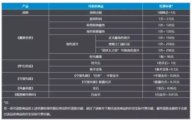 炉石传说退款什么时候到账  2023炉石退款到账时间多图图片1