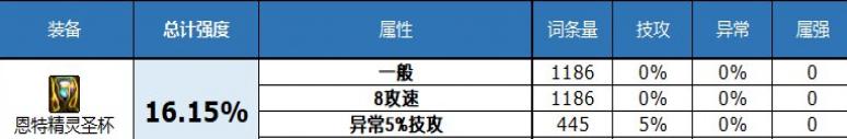 dnf2023自定义史诗左槽特性分析