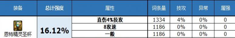 dnf2023自定义史诗左槽特性分析