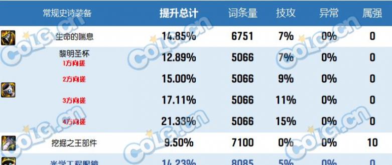 dnf2023自定义史诗左槽特性分析