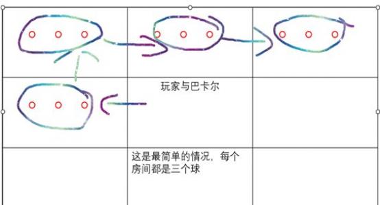 DNF巴卡尔12球机制怎么过