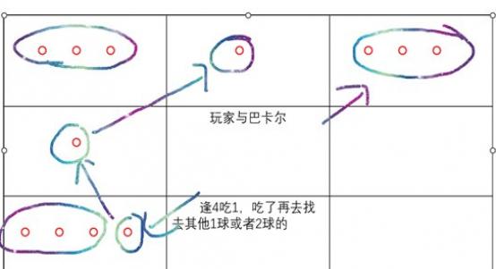 DNF巴卡尔12球机制怎么过