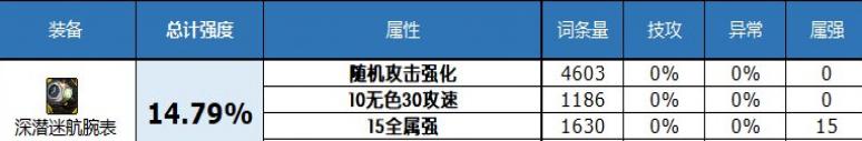 dnf2023自定义史诗手镯属性选择