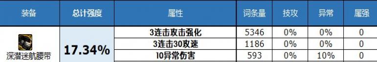 dnf2023自定义史诗腰带属性选择