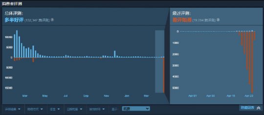 曾因上线mod工具被刷万条差评 《鬼谷八荒》手游首获版号