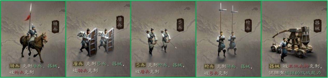 三国志战略版兵种克制关系