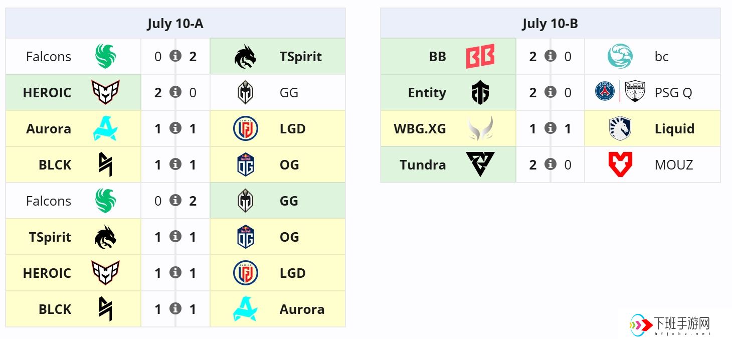 电竞世界杯DOTA2小组赛首日中国战队平局收场