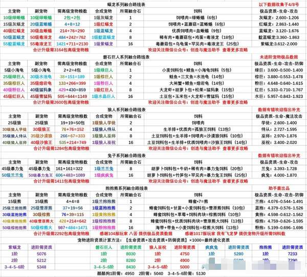 创造与魔法饲料大全