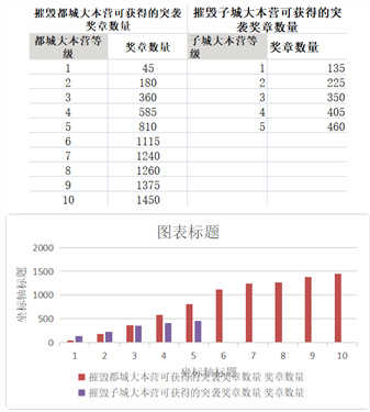 部落冲突魔改版v16.386.9