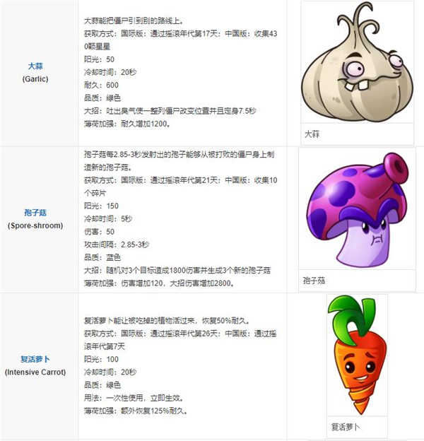 植物大战僵尸2摇滚年代v3.5.4