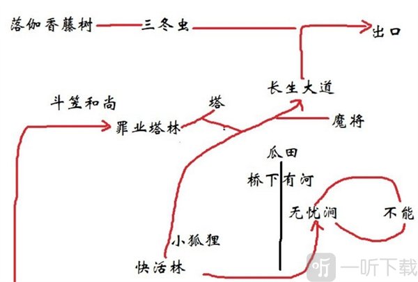 黑神话悟空全法术解锁方法 黑神话悟空法性颇通七十五难达成攻略