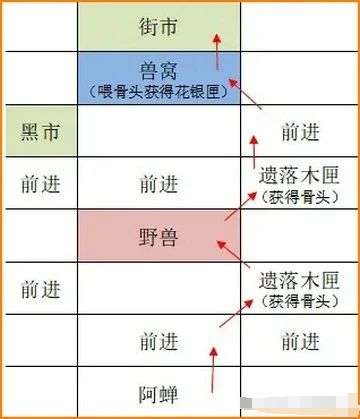 如鸢广陵据点重建攻略