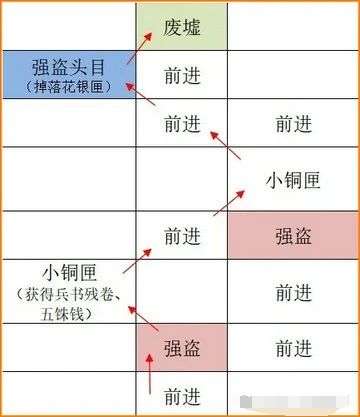 如鸢广陵据点重建攻略