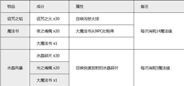 泰拉瑞亚免费版全物品存档种子v1.4.4.9.5