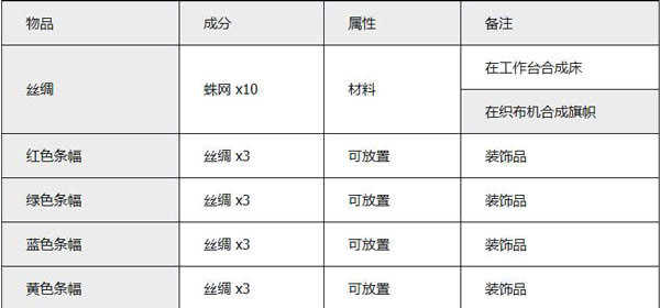 泰拉瑞亚免费版全物品存档种子v1.4.4.9.5