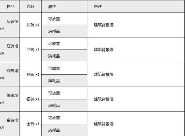 泰拉瑞亚免费版全物品存档种子v1.4.4.9.5