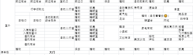 珍宝机场物语布局图分享