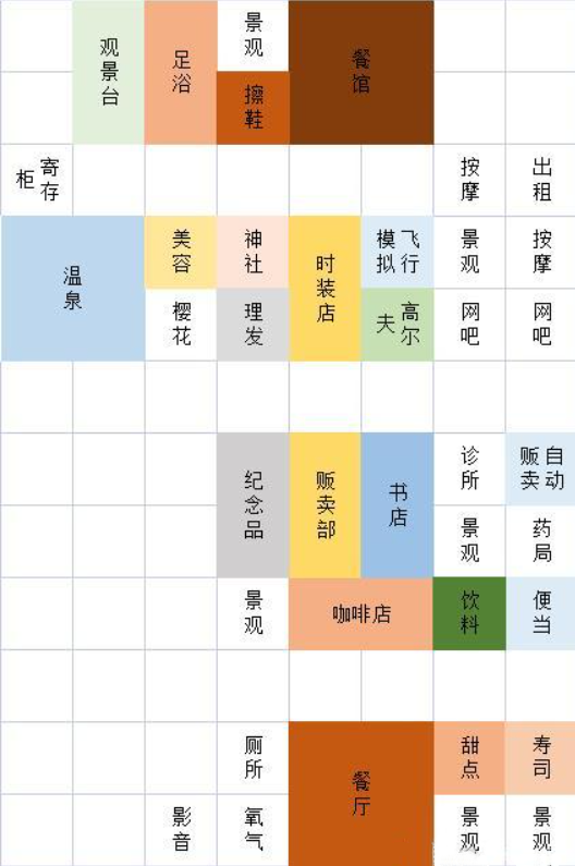 珍宝机场物语布局图分享