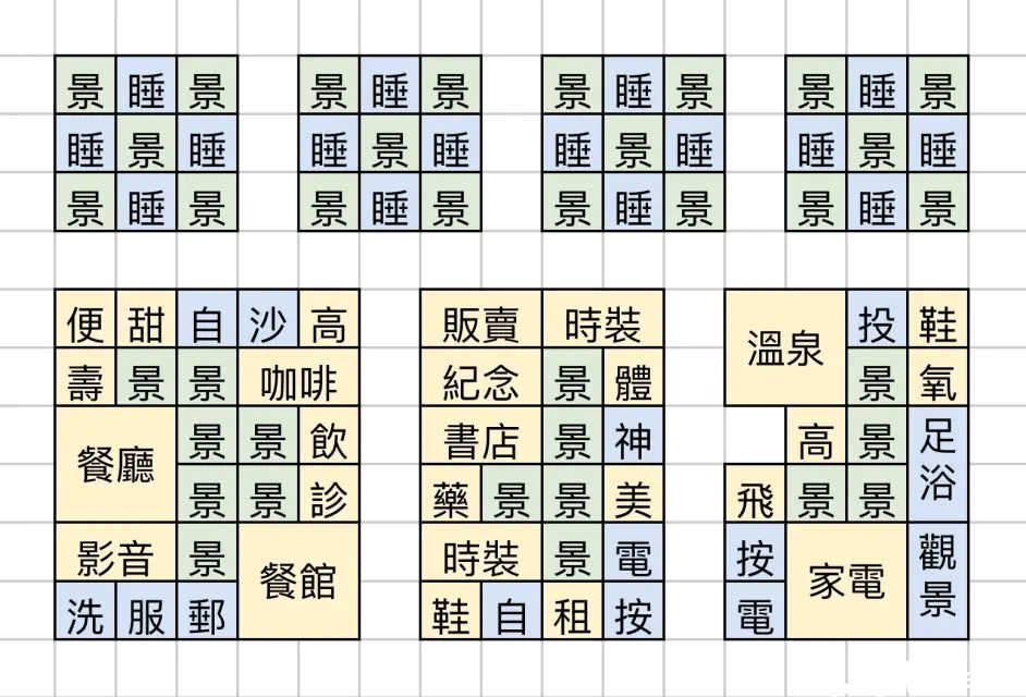 珍宝机场物语布局图分享