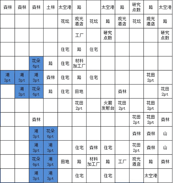 宇宙探险物语汉化版v2.10