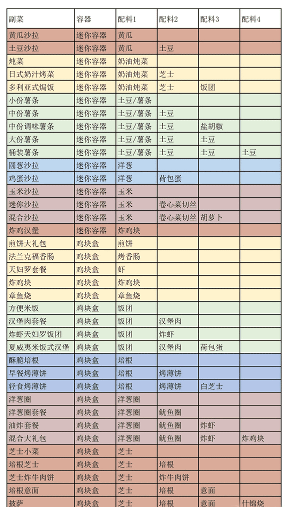 创意汉堡物语debug版v1.4.1